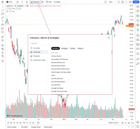 明天股市預測|指數的想法和預測 — TradingView